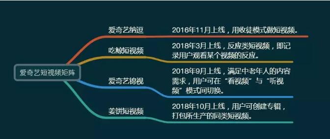 PK抖音、快手？爱奇艺新上线“姜饼短视频”雄心有多大？