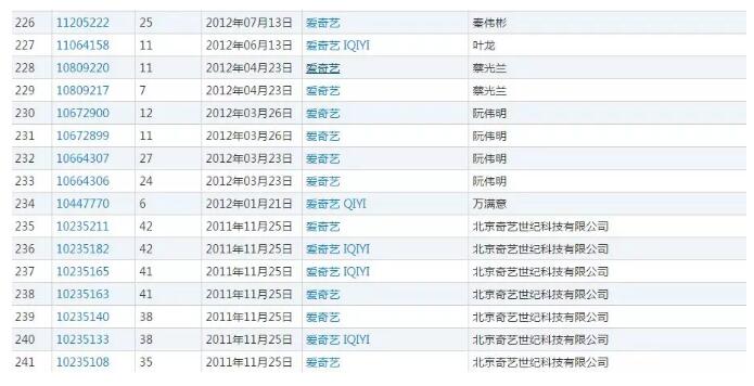 PK抖音、快手？爱奇艺新上线“姜饼短视频”雄心有多大？