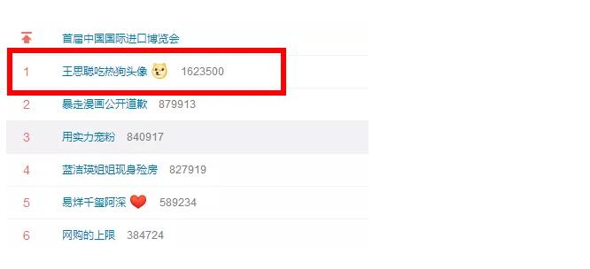 王思聪吃热狗头像刷爆网络，表情包版权侵权那些事你知道吗？
