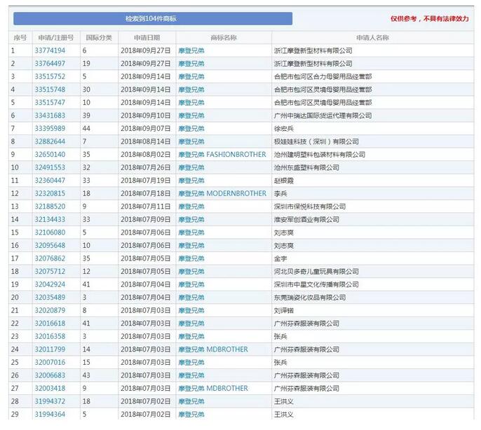 “摩登兄弟”商标抢注，刘宇宁气到想改名！