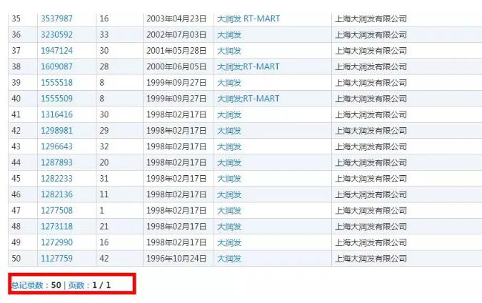 大润发起诉山寨“大润发时代”商标侵权，你可能逛了个假超市