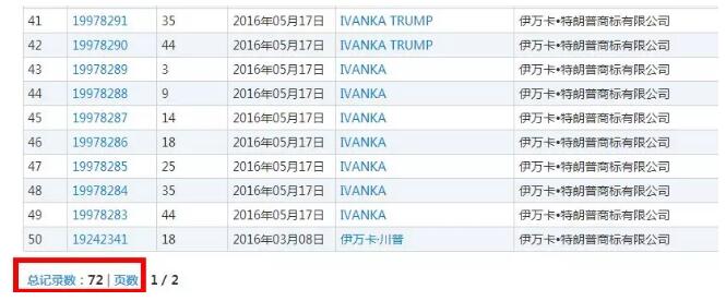 伊万卡在华注册16个商标全部获批，“美国第一女儿”究竟注册了哪些商标？