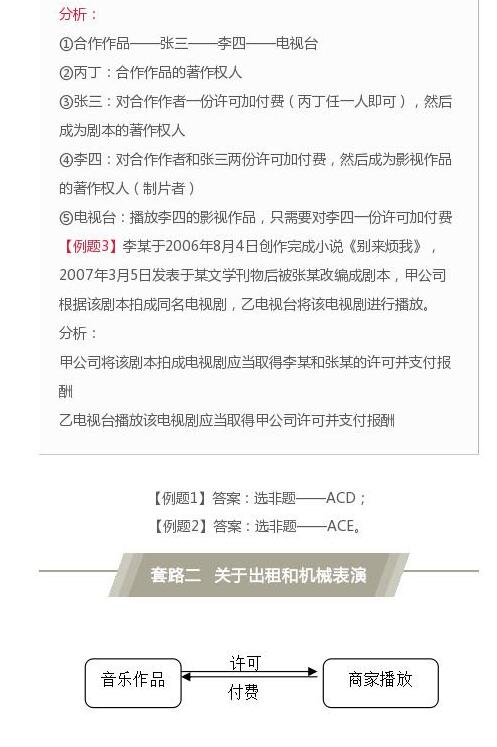 七张图搞定著作权法