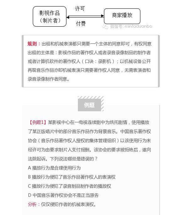 七张图搞定著作权法