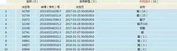 北京最大商标侵权案，傍名牌被巨额罚款5587万!
