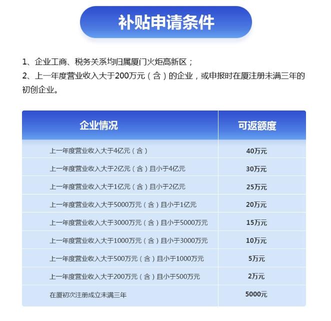 厦门企业福利丨购买商标服务，享政府补贴35%，最高补40万