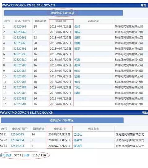 两天申请注册10813件商标，是贫穷阻碍的我的商标注册梦!