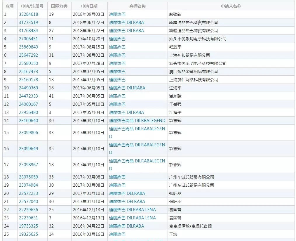 难以置信！迪丽热巴居然放弃了他！