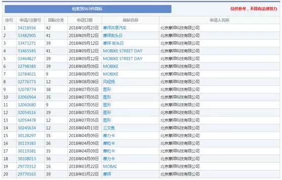 小黄车真要黄了，原因竟然是……