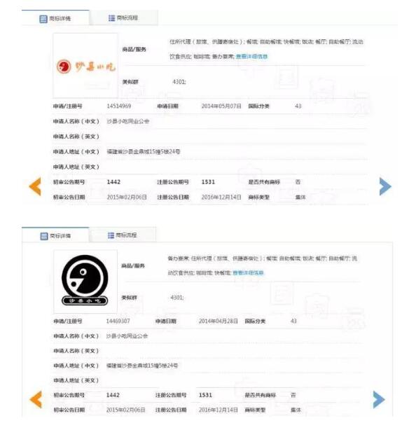 沙县小吃赶超黄焖鸡、兰州拉面指日可待?有了集体商标底气都足了