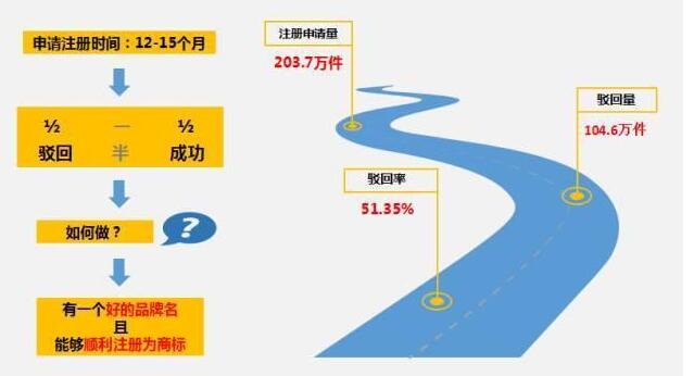 企业商标起名的思路开导