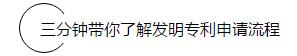 申请专利真那么难?  ——只要脑洞大，护士做专利也能走上人生巅峰