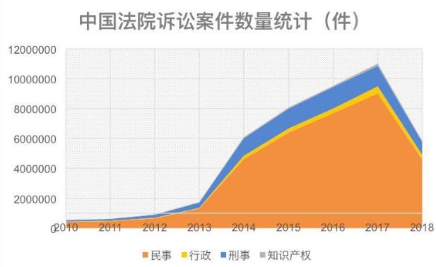 一言不合就起诉？企业如何化解商标诉讼危机