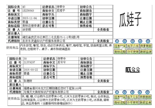 这些年，我们注册过的“方言”商标