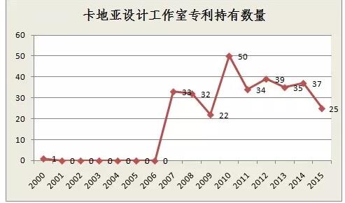 情人节，细数珠宝专利——以爱之铭
