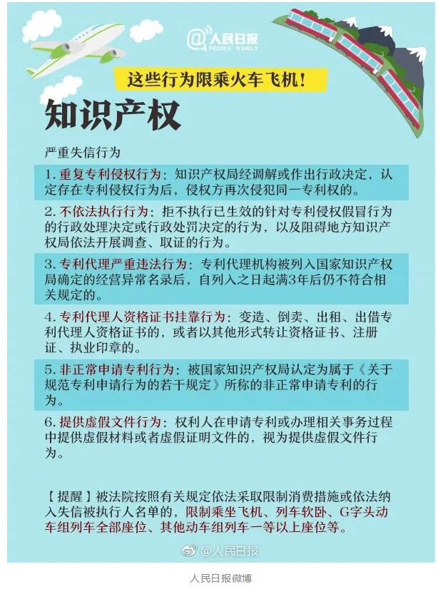 重要提醒！这六项知识产权行为限乘火车飞机！