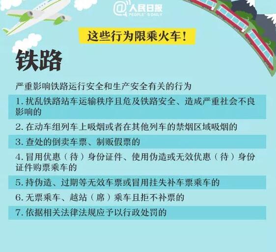 重要提醒！这六项知识产权行为限乘火车飞机！