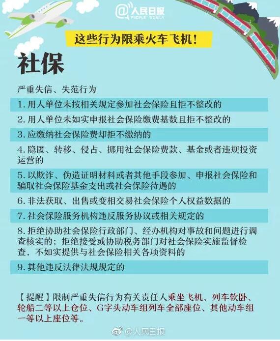 重要提醒！这六项知识产权行为限乘火车飞机！