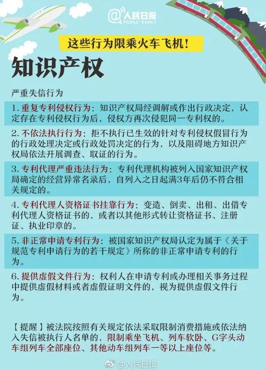 重要提醒！这六项知识产权行为限乘火车飞机！