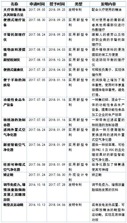 “发明大王”束昱辉：今年连拿13项专利，火疗申请为何失效
