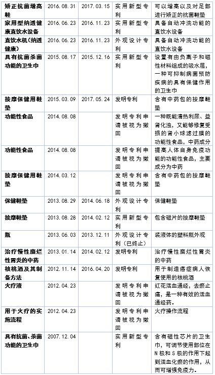 “发明大王”束昱辉：今年连拿13项专利，火疗申请为何失效