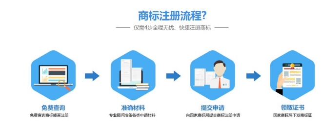 标局福利大派送/免费注册商标，至您满意为止！