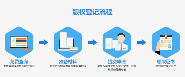 知识共享型社会 一品知识产权帮助网络作者保护版权