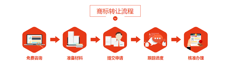 商标成网店转让不可忽视环节 上一品知识产权解决烦恼