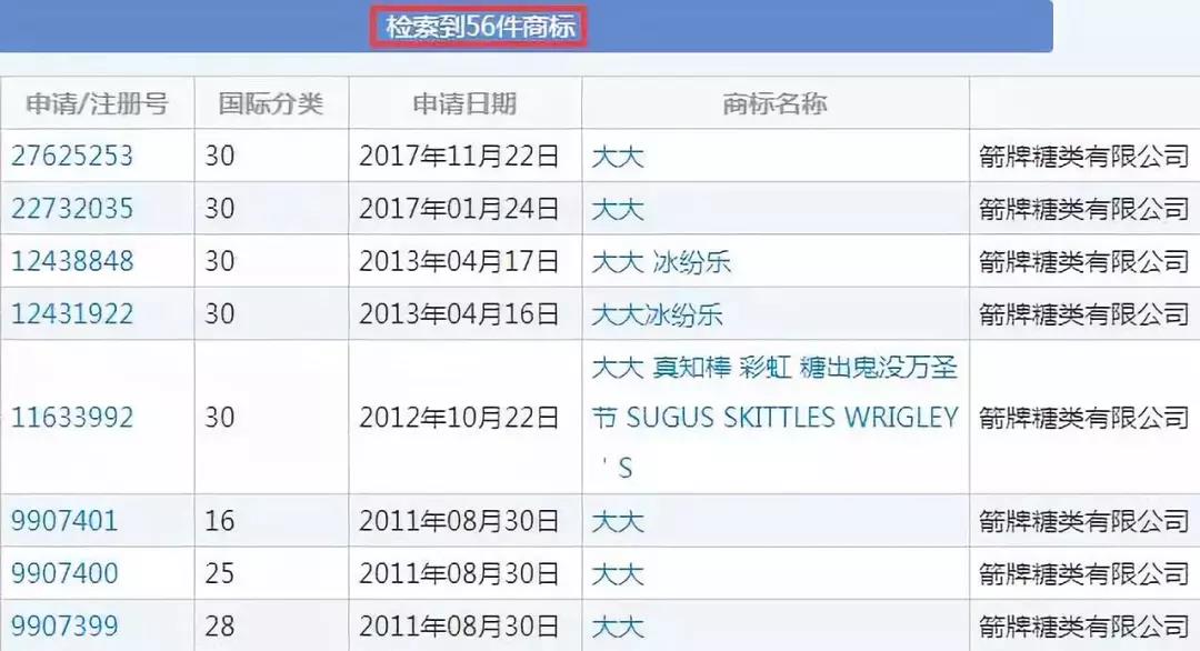 什么情况？“大大”泡泡糖商标因不良影响驳回