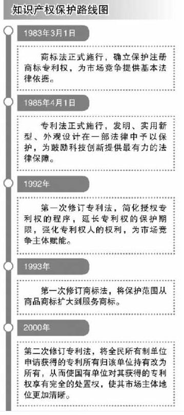 商标法将从源头遏制恶意抢注行为