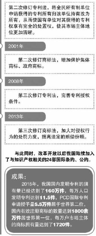 商标法将从源头遏制恶意抢注行为