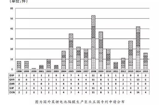 一文了解专利微导航“五导”方法