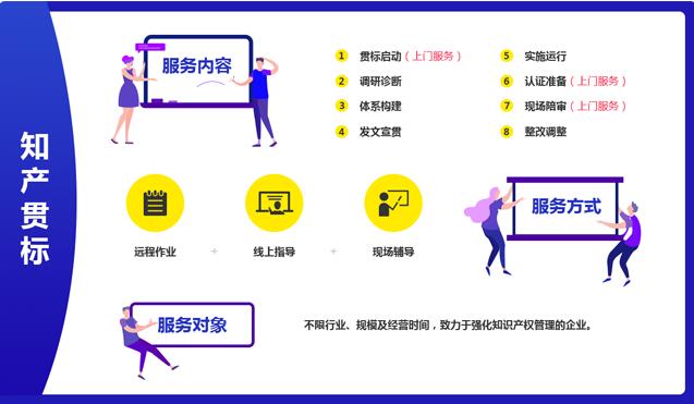 企业做好知产贯标好处多 一品知识产权提供专业辅导