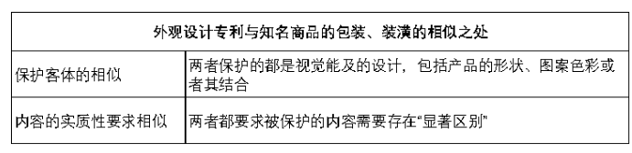 路虎以不正当竞争为由胜诉陆风是否意味着专利无用？