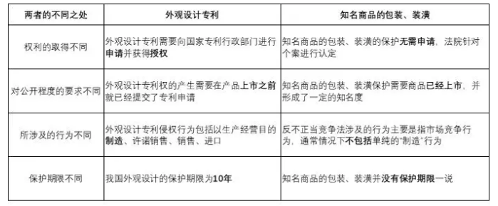 路虎以不正当竞争为由胜诉陆风是否意味着专利无用？