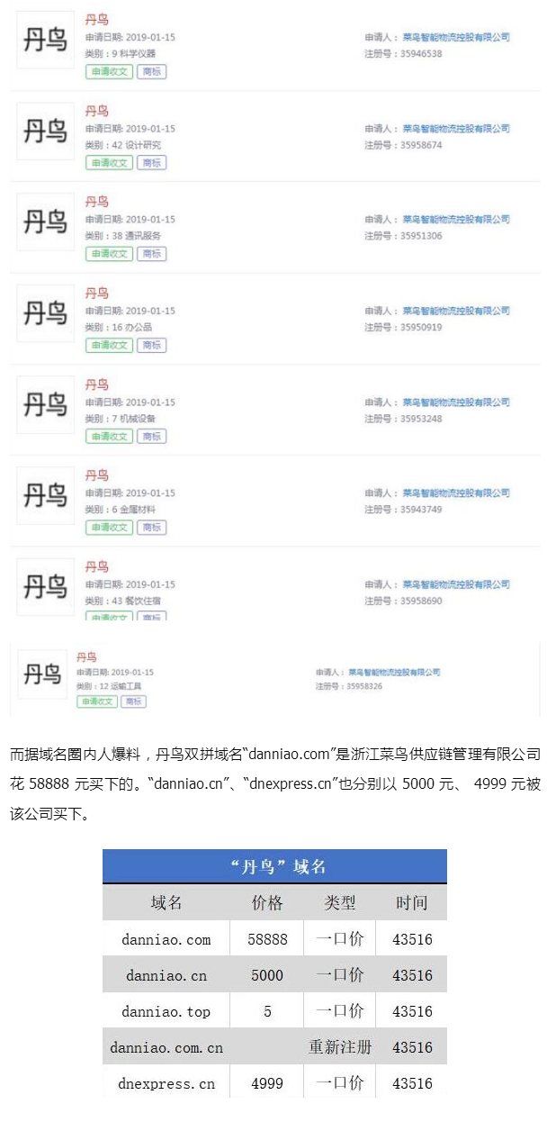 菜鸟推全新快递品牌“丹鸟” 一口气注册14个“丹鸟”商标