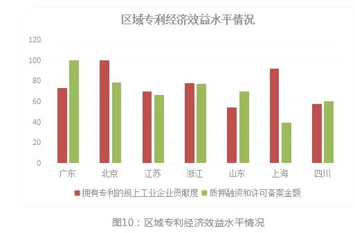 2018年浙江省专利实力状况！与广东、北京、江苏等六地比较分析