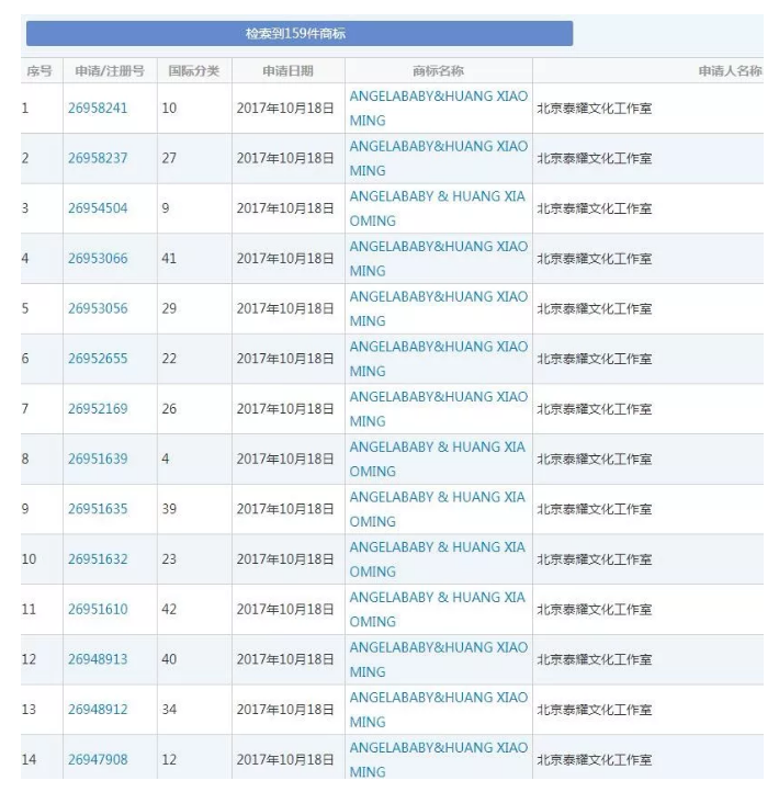 投资过亿，实控65家企业，黄晓明早期工作室却注销了，159件商标凉凉？
