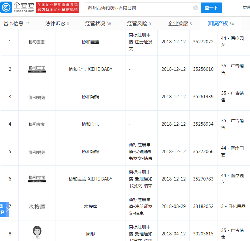7天卖51万瓶的网红“维E乳”竟不是北京协和医院的?