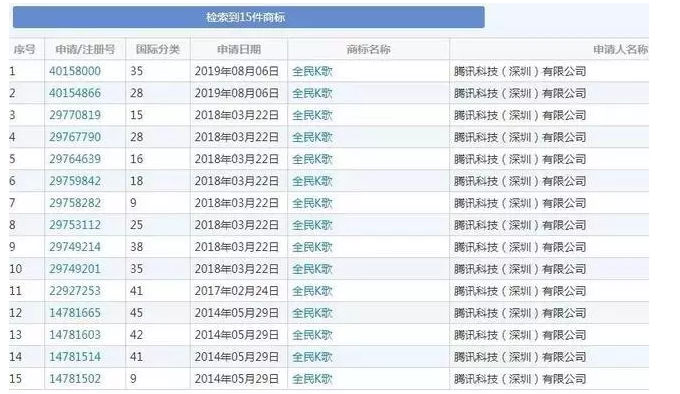 别嫌商标注册贵，侵权赔偿更贵！腾讯获赔303万！