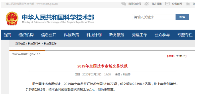 科技部：2019年涉及知识产权的技术合同成交额为9286.9亿元