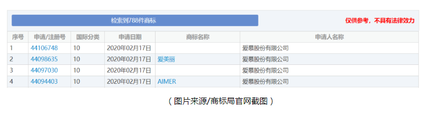 美团“一口气”注册近40件生鲜商标！复工在即，企业应该做哪些准备？