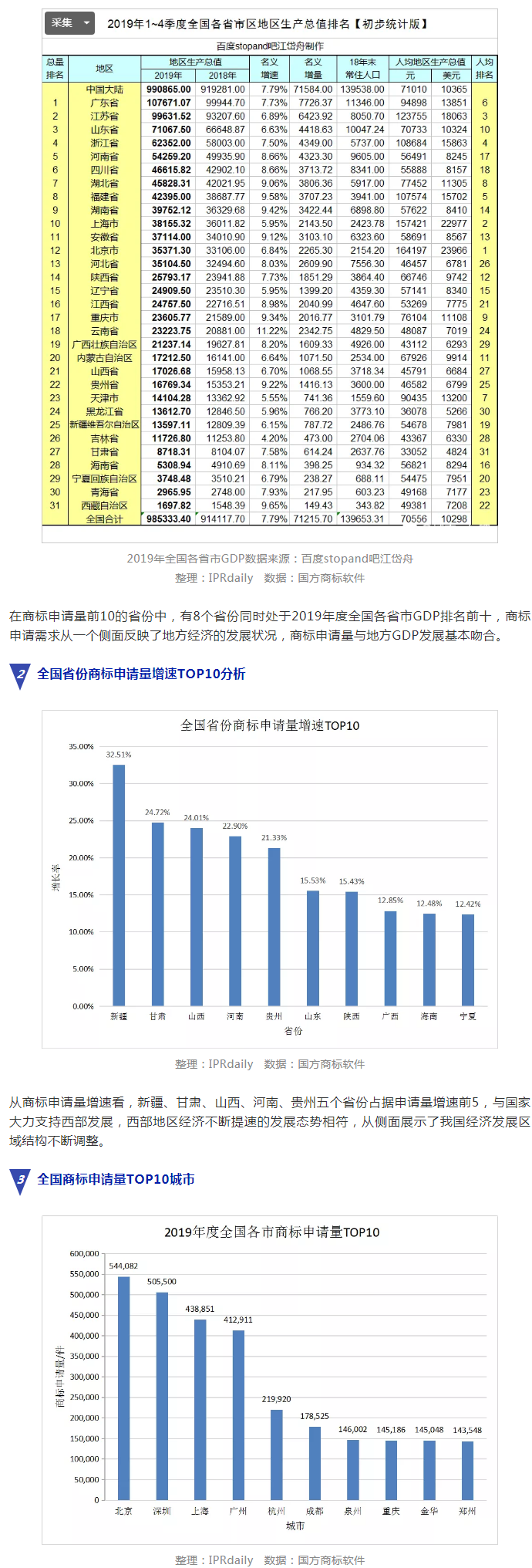 2019年度全国商标注册申请数据报告