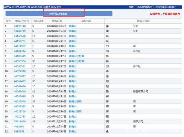 7件“李兰娟”商标被抢注？又见抗疫英雄遭遇商标抢注？