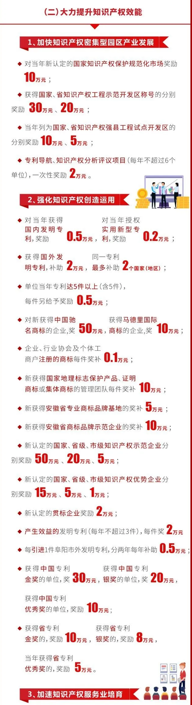 阜阳市临泉县：专利贯标奖励2万，驰名商标奖励50万