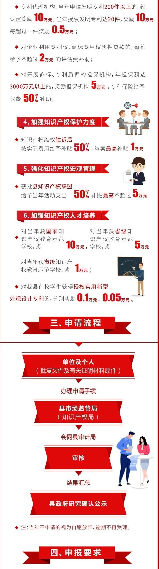 阜阳市临泉县：专利贯标奖励2万，驰名商标奖励50万