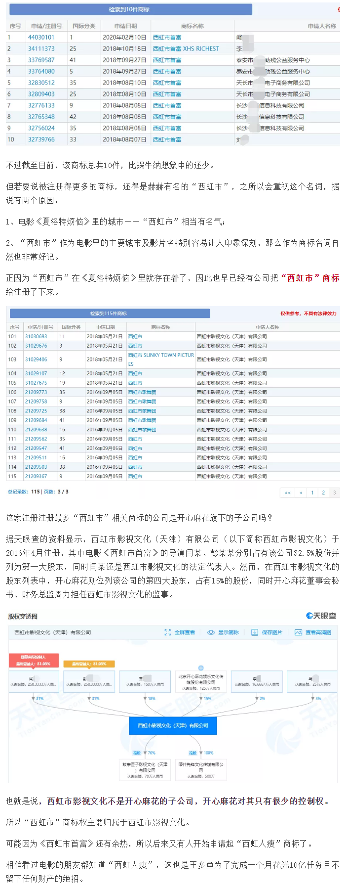 “西红柿首富”商标通过初审，申请人与沈腾无关！