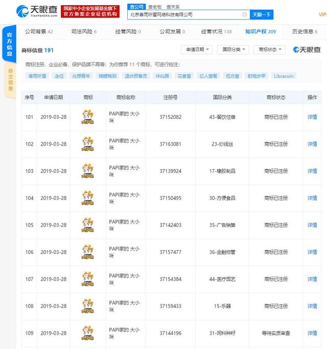 papi酱的猫咪，李佳琦的狗子，均已被注册商标
