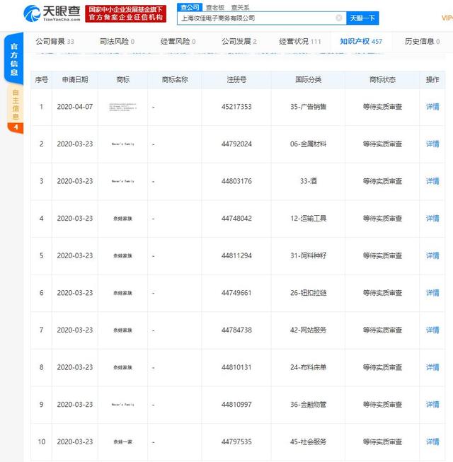 papi酱的猫咪，李佳琦的狗子，均已被注册商标