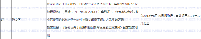 上海市各区知识产权贯标资助政策2020年最新版